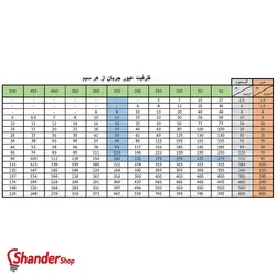 سیم برق افشان 1 در 2.5 پارسان کابل خسروی | کلاف 100 متری