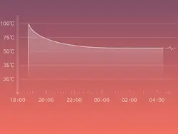 کتری برقی شیائومی Xiaomi MJDSH03YM  Rice household appliance kettle 1S