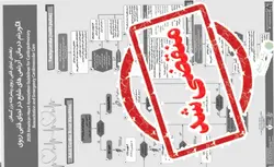 پوستر الگوریتم درمانی آریتمی های شایع در احیای قلبی ریوی (پوستر برادیکاردی و تاکیکاردی)