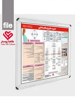 پوستر مدیریت خونریزی مامایی (مسیر بالینی تشخیص و درمان خونریزی مادر پس از زایمان) - خونریزی بارداری