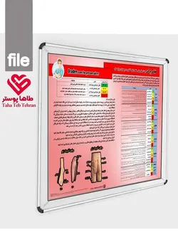 پوستر مقیاس برادن برای زخم فشاری (زخم بستر) در بیماران بزرگسال (Braden score)