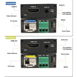 4k HDMI Fiber Optic Extender