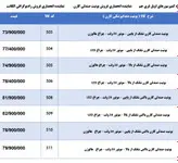 یونیت صندلی کارن شلنگ ازبالا هالوژن کد505