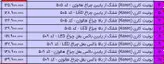 یونیت صندلی کارن شلنگ از پایین_موتور۲۴ولت_چراغ led کد۵۰۵
