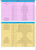 یونیت صندلی کارن شلنگ از پایین_موتور۲۴ولت_چراغ led کد۵۰۵