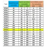 تیغه کنتاکتور زیمنس مدل 3TF50 مجموعه ۹ عددی