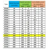 تیغه کنتاکتور زیمنس مدل 3TF52 مجموعه ۹ عددی