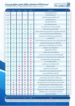 نرم افزار حضورغیاب سطح 2