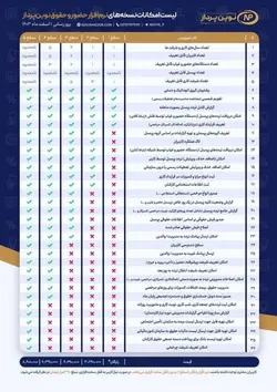 نرم افزار حضورغیاب و حقوق و دستمزد سطح 5
