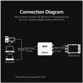 مبدل HDMI به AV مدل 2013