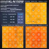 پروژکتور رشد گیاه 150 وات KINGLED مدل KL-N150