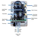 بیم دتکتور اسنور (ASENWARE)