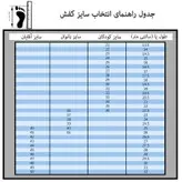 کفش روزمره مردانه مدل دکتر فام کد 1004