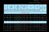 آچار بکس بادی (پنوماتیکی) 1/2