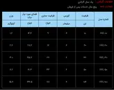 جک هیدرولیکی بشقابی 700 بار یک طرفه با ظرفیت 20 تن مدل HVL-Range ساخت هایفورس انگلستان