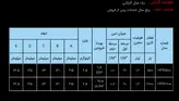 پمپ دستی آلومینیومی هیدرولیکی 2700 بار دو سرعته مدل HPX-Range ساخت هایفورس انگلستان