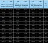 شیلنگ هیدرولیکی 700 بار در رنگ های قرمز و مشکی مدل HH/HC-Range ساخت هایفورس انگلستان