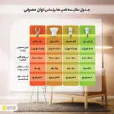 لامپ هالوژن ال ای دی 5 وات مدل CNP پایه GU5.3 بسته 50 عددی