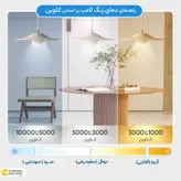 لامپ هالوژن ال ای دی 5 وات مدل CNP پایه GU5.3 بسته 50 عددی