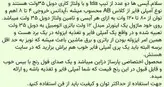 ماژول آمپلی فایر استریو ۲۰۰ وات فول رنج با صدای بیس قوی ساخت پارساژ دزاین مناسب سیستم اتومبیل و با مبدل ولتاژ ۱۲ ولت به دوبل ۳۰ ولت روی خود ماژول