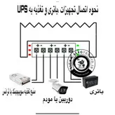 ماژول یو پی اس ۱۲ ولت ( UPS ) /مناسب دوربین مدار بسته و مودم برای کارکرد بدونه قطعی با اتصال یک باتری و یک منبع تغذیه سوییچینگ