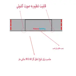 گارد محافظ اجاق گاز کودک هایا سیفتی مدل 30122