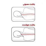 بالشت طبی هوشمند مدل موج شیار دار