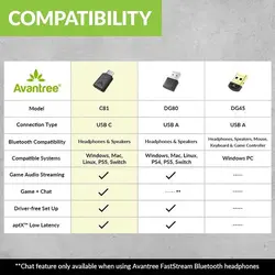 دانگل بلوتوث آوانتری صدا برای لپ تاپ Avantree C81 USB-C ps4 ps5 - فروشگاه اینترنتی آر پی جی کالا | RPG Kala