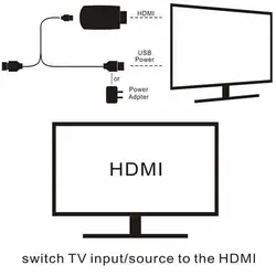 کپچر HDMI به USB 2.0 فرانت FN-V202