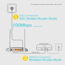 مودم روتر VDSL/ADSL بی سیم تی پی لینک TD-W9960