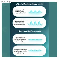 ماساژور کمر و شکم فیلیپس Philips PPM7201B