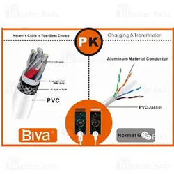 کابل لایتنینگ بیوا Biva C-11L طول 1.5 متر شدت جریان 3 آمپر