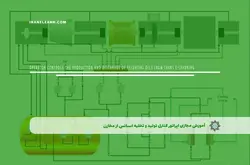 آموزش مجازی اپراتور کنترل تولید و تخلیه اسانس از مخازن | آموزش مجازی | مدرک معتبر | ایباما: IranElearn.com