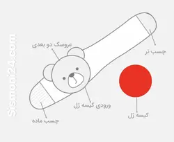 کمربند آنتی کولیک رزبرن Roseborn