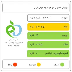 شیر سویا مانداسوی