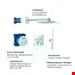 ست شیرآلات دوش حمام توکار گروهه آلمان GROHE Grohtherm SmartControl Duschsystem Unterputz mit Rainshower 310 SmartActive Cube 34706000