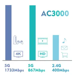 مودم روتر وای فای برند AVM FRITZ! Box 7590