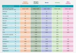 غذای خشک رنال گربه MERA