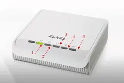 Zyxel P-660RU