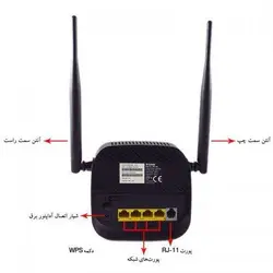 مودم DLINK مدل DSL124