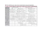 مولتی متر دیجیتال هیوکی مدل HIOKI 3801-50