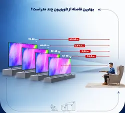 تلویزیون 55 اینچ سامسونگ مدل NU7950