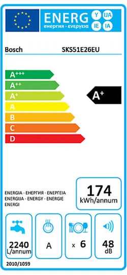 ماشین ظرفشویی رومیزی بوش SKS51E26