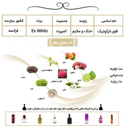 اسانس عطر فلور نارکوتیک Fleur Narcotique Ex Nihilo