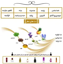 اسانس عطر سوسپیرو اکسنتو (اکچنتو) Sospiro Accento