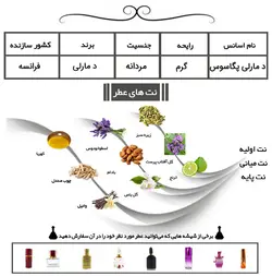 اسانس عطر د مارلی پگاسوس Marly Pegasus