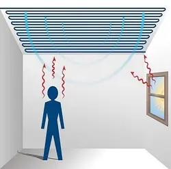 پروژه شبیه سازی عددی و بررسی تاثیر  پارامترهای مختلف بر سیستم تهویه سرمایش از سقف در ساختمان