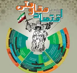 تحقیق ارتباط بین تحریم هاي اقتصادي و اقتصاد مقاومتی