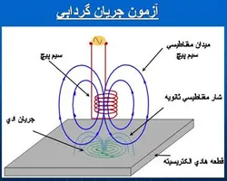 پاورپوینت آزمون جریان گردابی
