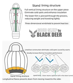 کیسه خواب پر غاز بلک دیر 600 سری آلپین | موج کوه